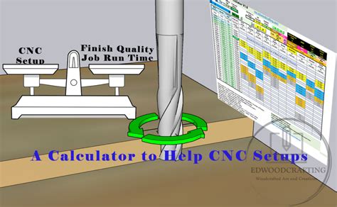 cnc wood milling services|wood feeds and speeds chart.